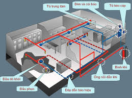 Hệ thống chữa cháy khí sạch ECARO-25 (HFC-125)